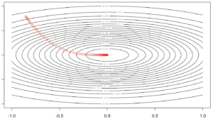 Gradient Descent Contour