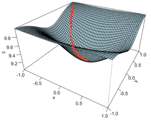 Gradient Descent Perspective