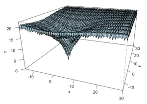 A slightly more difficult optimization problem