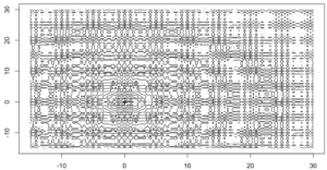 Contour of a slightly more difficult optimization problem