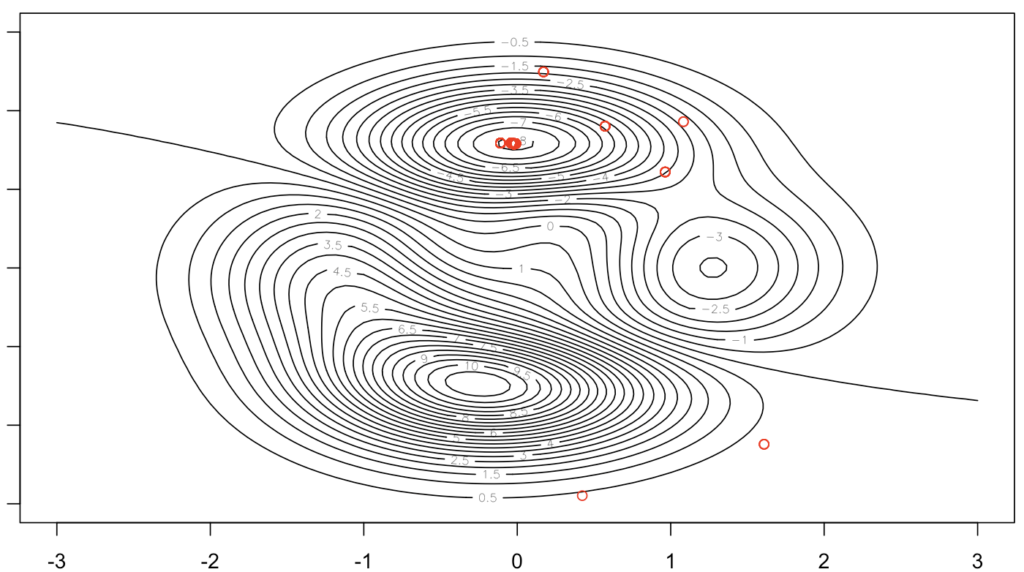 Simulated Annealing Contour