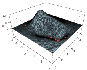 Simulated Annealing 3D