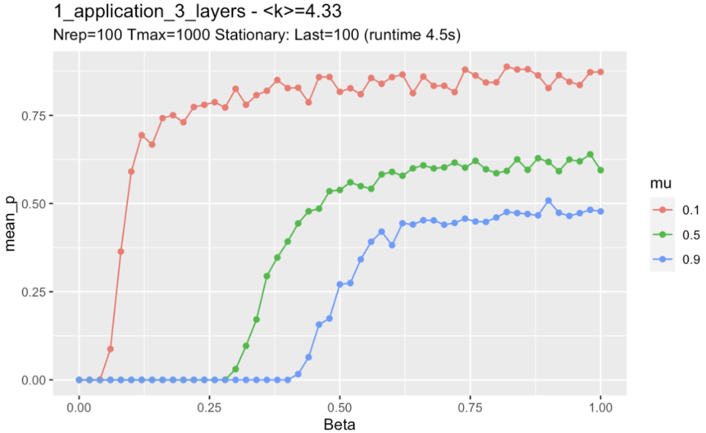 simulation_results