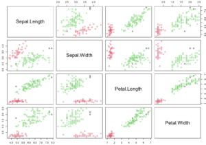 dbscan identified iris groups