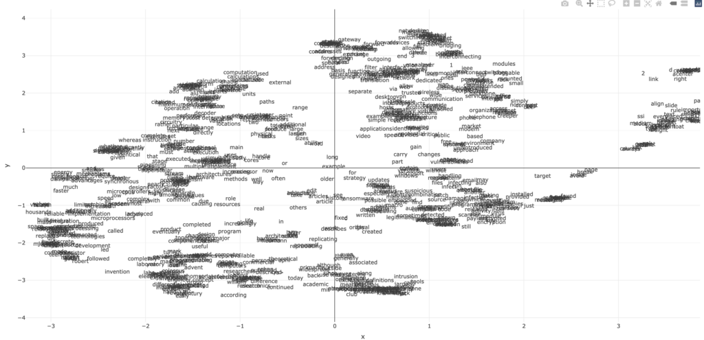 Projecting Embeddings onto 2D plot